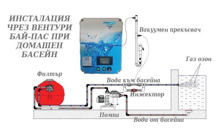 схема озонатор eco домашен басейн