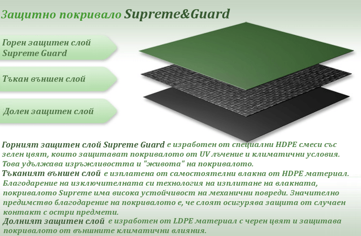 shema pokrivalo suprime