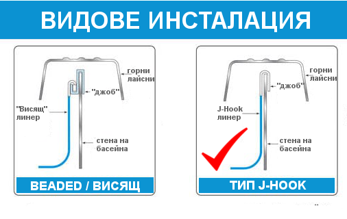 инсталация линер