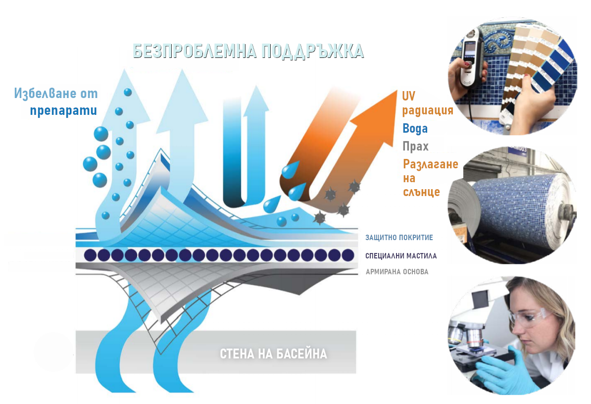 линери схема