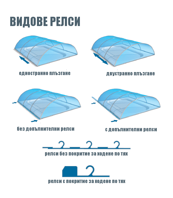 trend покрив за басейн