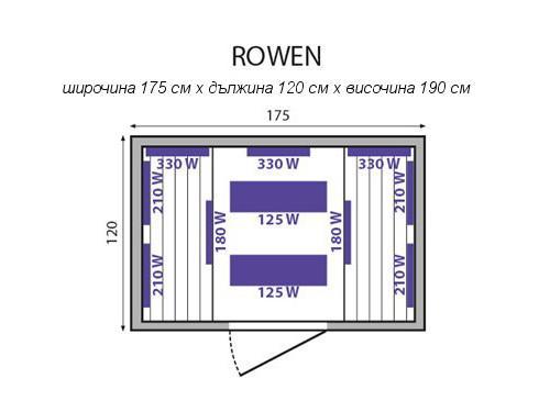 rowen shema
