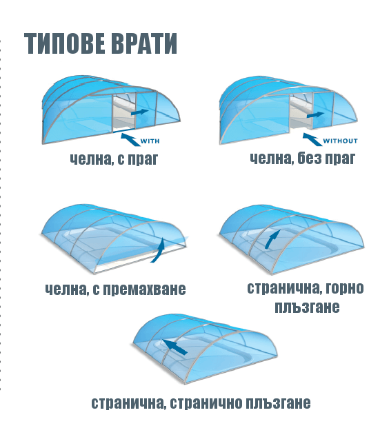 type doors